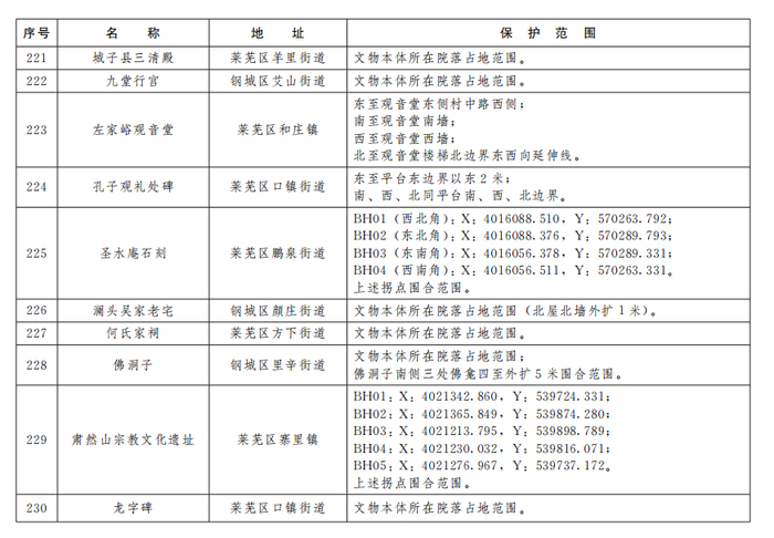 济南公布233处市级文物保护单位保护范围