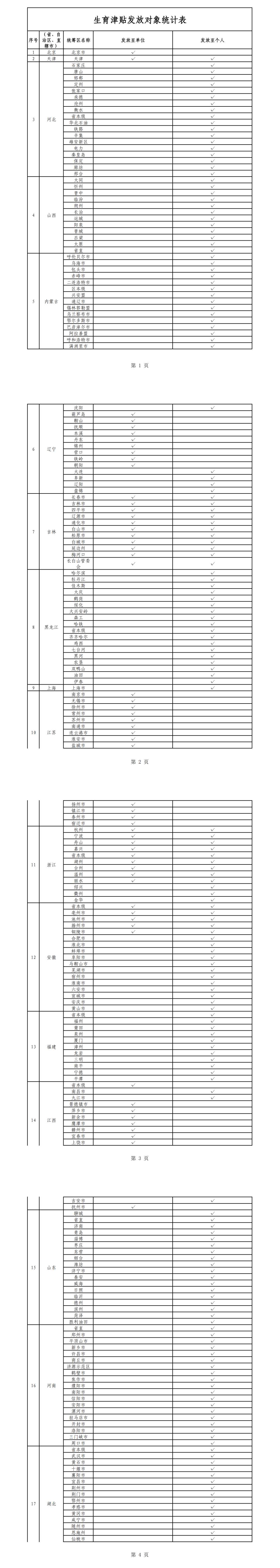 生育津贴直接发放至个人！这20省份已实现→