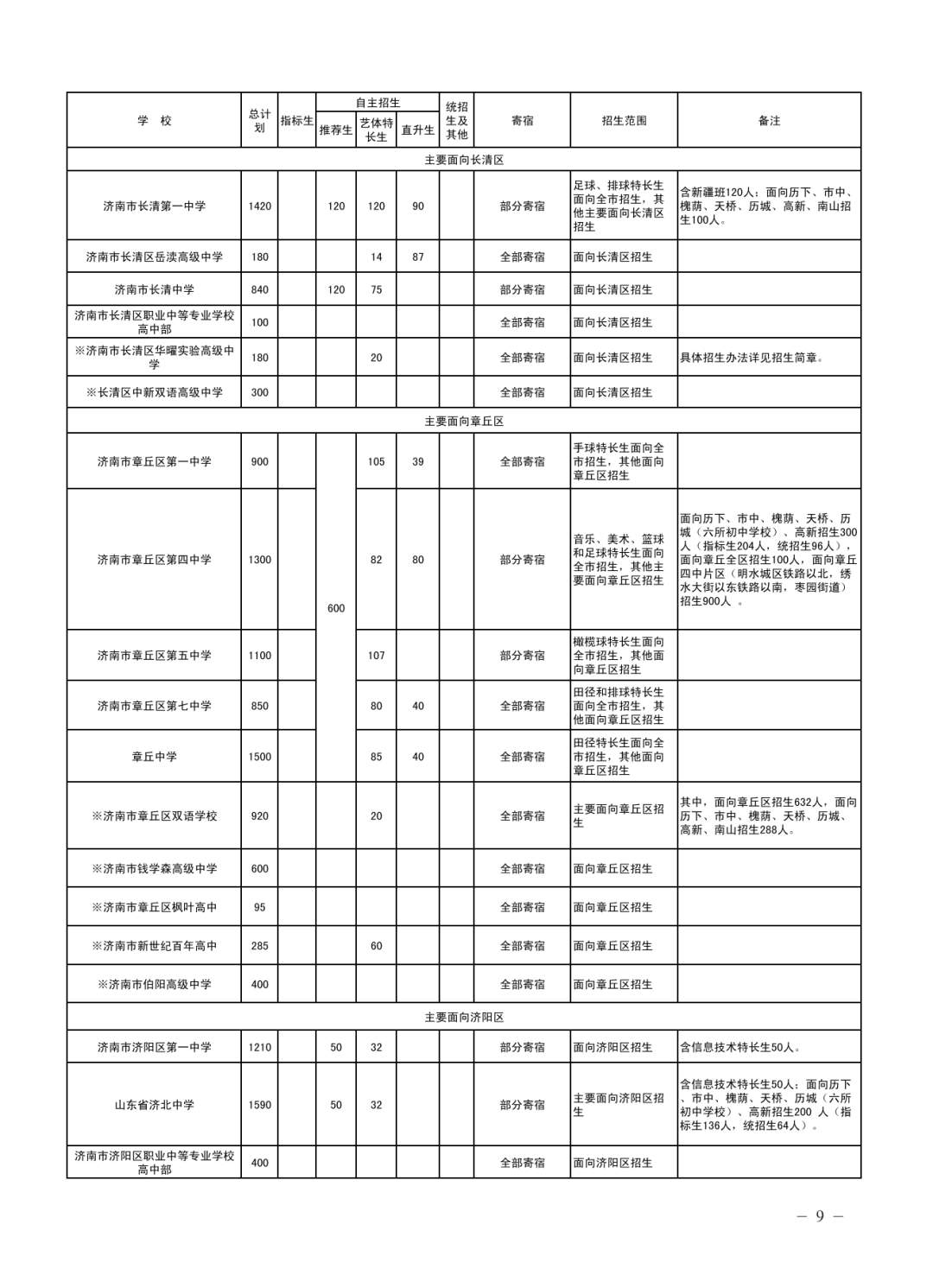 济南公布各高中2025年招生计划