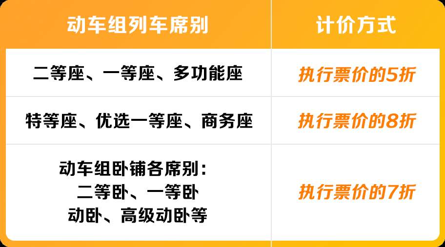 春假带娃出游，购票全攻略