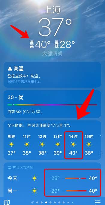 烈日下的外卖小哥：日均工作超10小时才能月入过万，有骑手称从没见过高温津贴