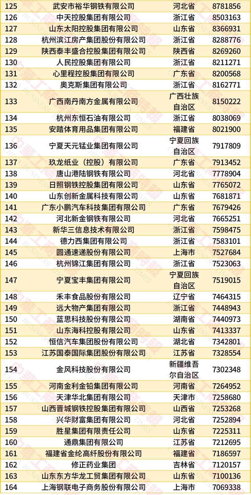“2026中国民营企业500强”发布