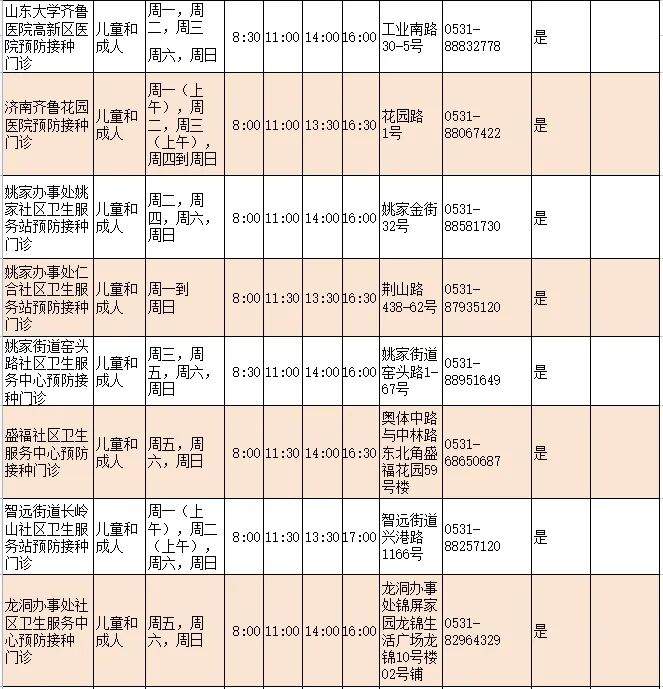 济南人速存！流感疫苗接种门诊查询指南