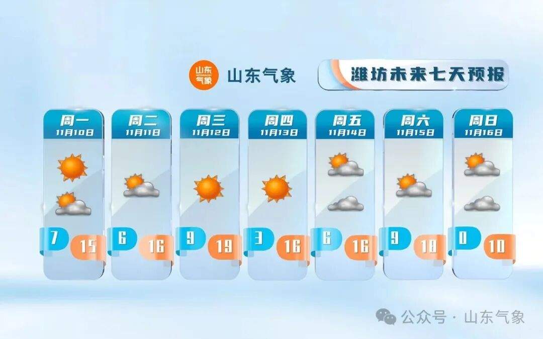 最新预警:山东强冷空气即将来袭,最低气温-2℃左右!