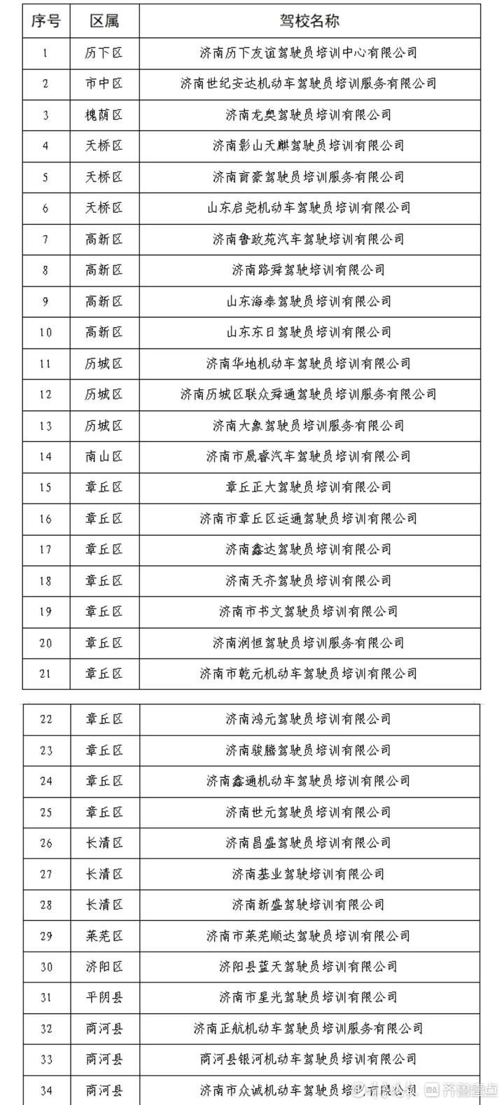 5月济南机动车驾驶员培训新增报名7424人