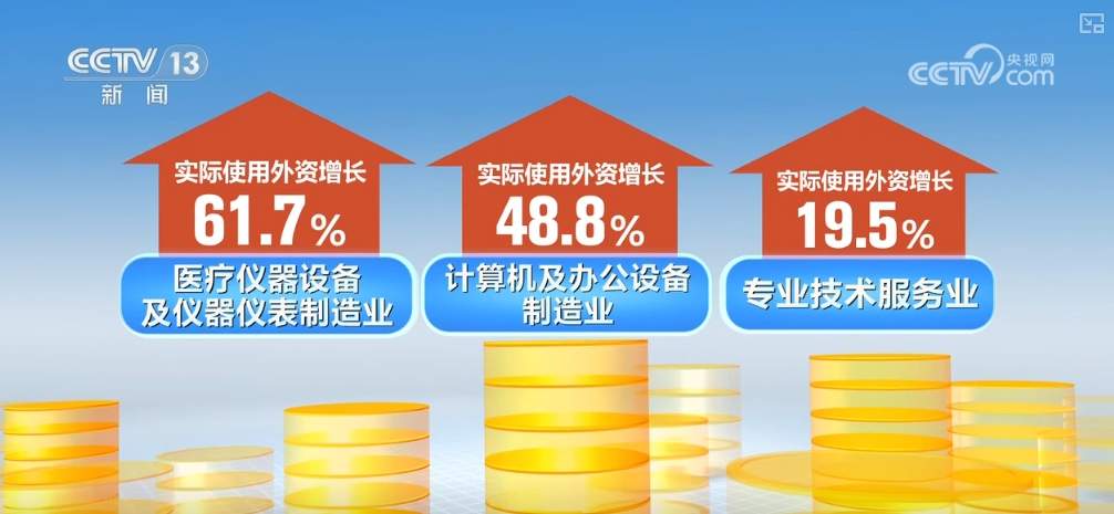 6932.1亿元人民币，加码！外资企业对华投资热情不减