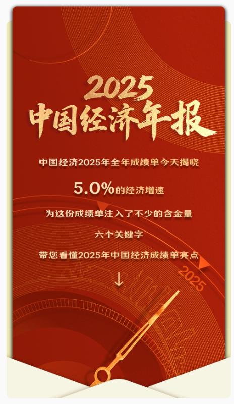 稳、丰、增、快、升、优！六个关键字看懂2025年中国经济成绩单亮点