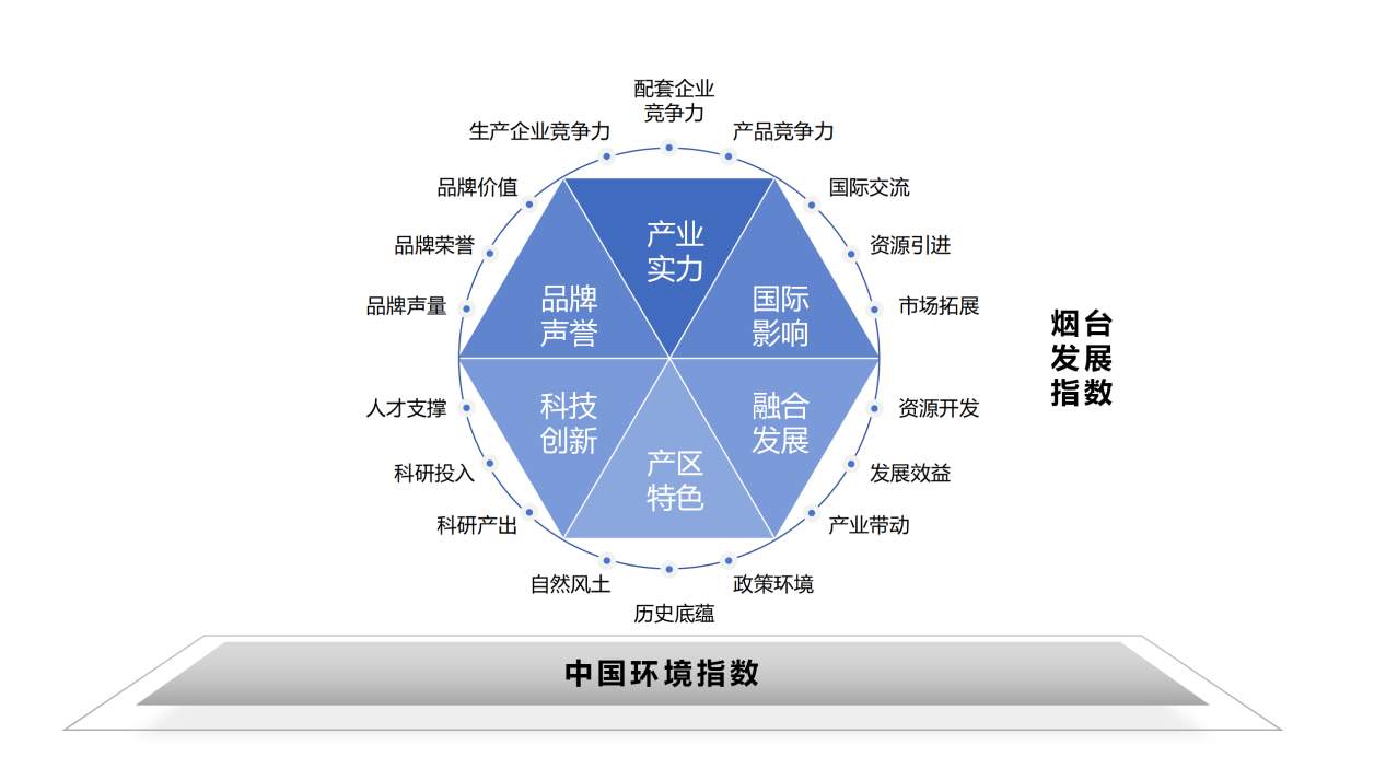 指数发布：“数字罗盘”解码中国葡萄酒产业“烟台样板”