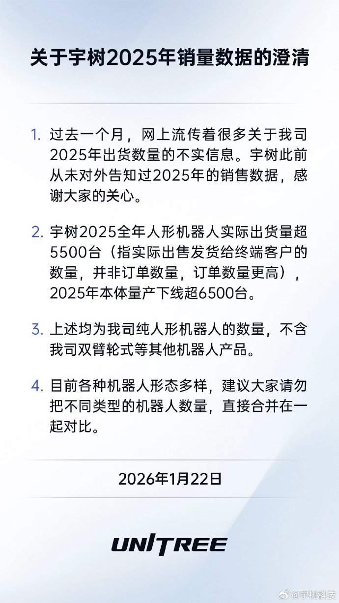 宇树科技澄清：2025全年人形机器人实际出货量超5500台
