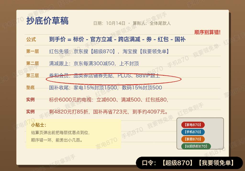2026双十一抢底价先攥住三张票：资格票把红包提前领进口袋，时刻票盯紧京东10月14日晚8点家电家具先让价、15日晚手机数码接棒，结算票照公式把国补一层层叠满，京东认870品类口令、淘宝认整句红包口令两套分开搜，15日起淘宝还能抽最高26888元