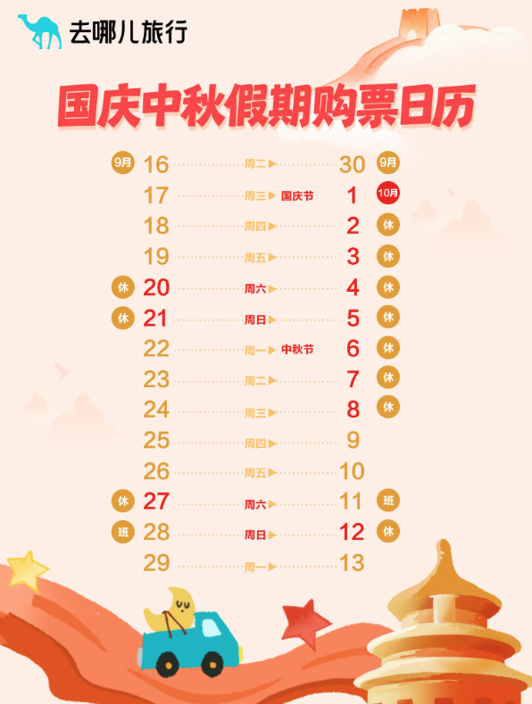 国庆中秋8天假期出游意愿创新高 多条热门线路“秒光”