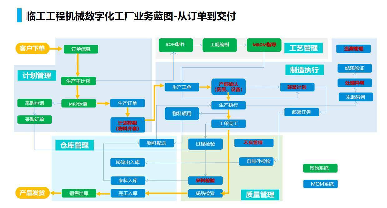 开局之年看中国·解码“产业大脑”丨当一台挖掘机学会“治未病”