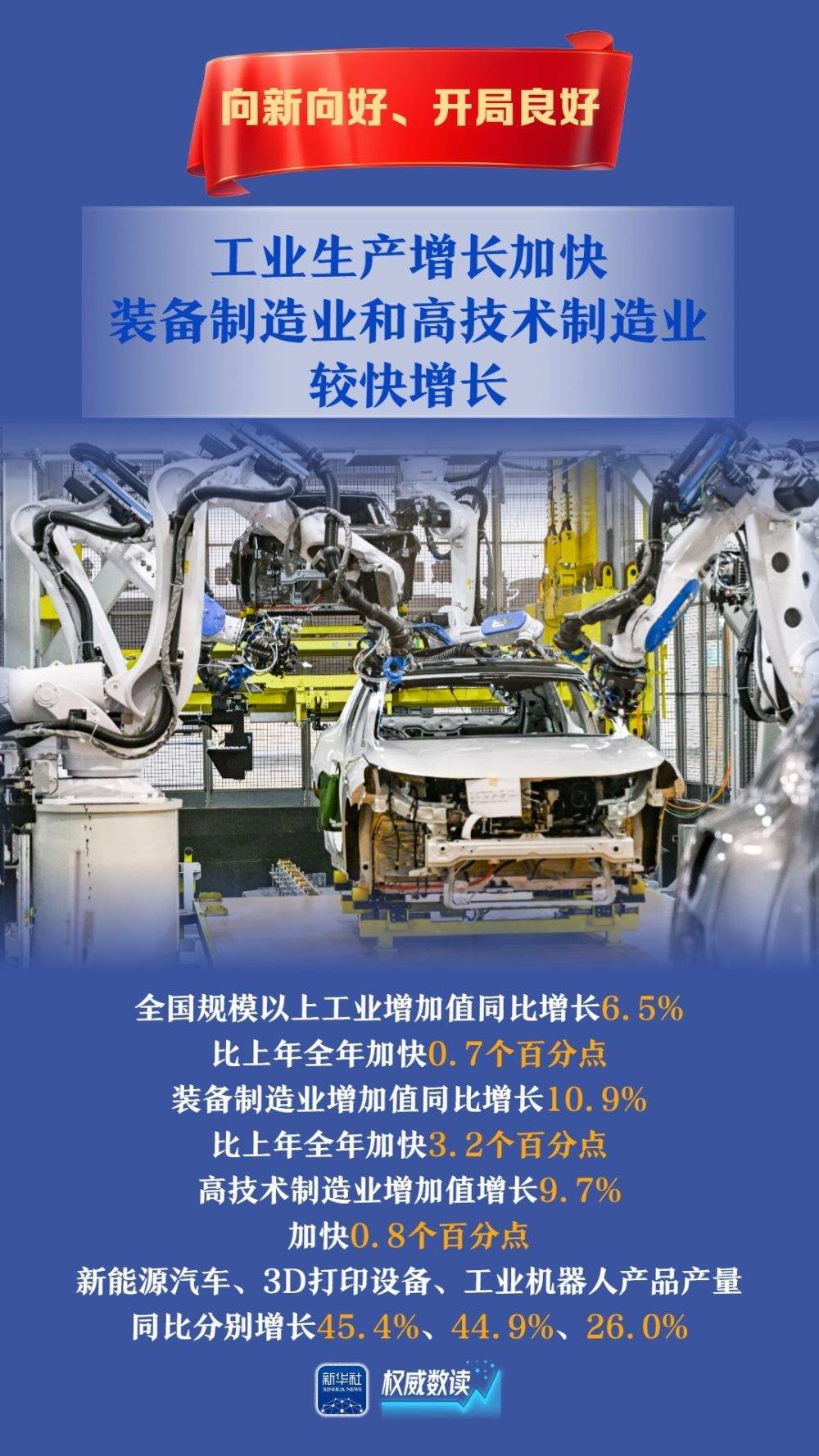 权威数读｜5.4%！向新向好、开局良好