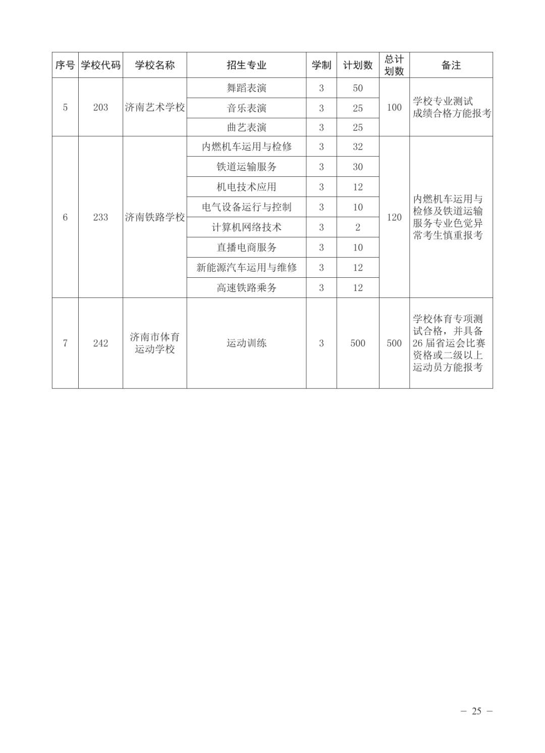 济南公布各高中2025年招生计划
