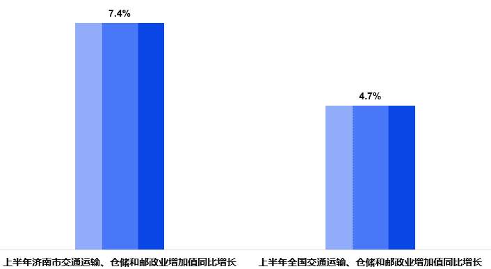 济南机场二期改扩建工程将于年底前建成
