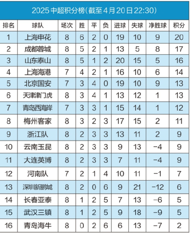 京鲁大战揭开泰山队短板:战术简单,一打硬仗就“上头”