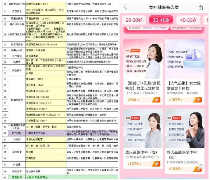体检套餐千千万，有效体检到底得花多少钱？