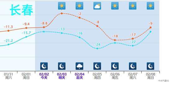 大回暖又来了 立春后真的可以收羽绒服了吗？