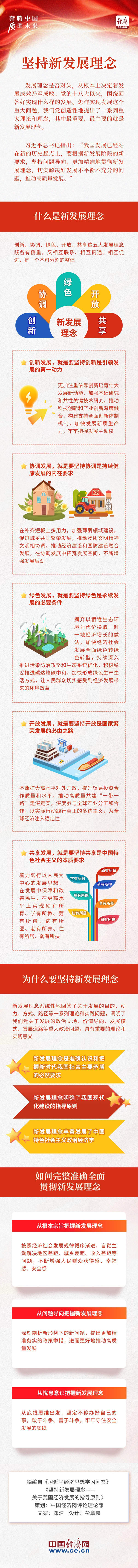 奔腾中国·质胜未来丨坚持新发展理念