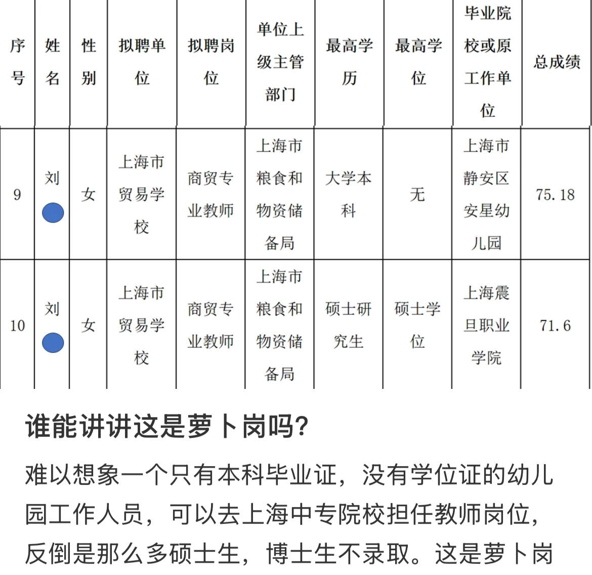 上海一院校拟聘用一无学位证的幼儿园工作者担任商贸专业教师引争议，上级单位回应