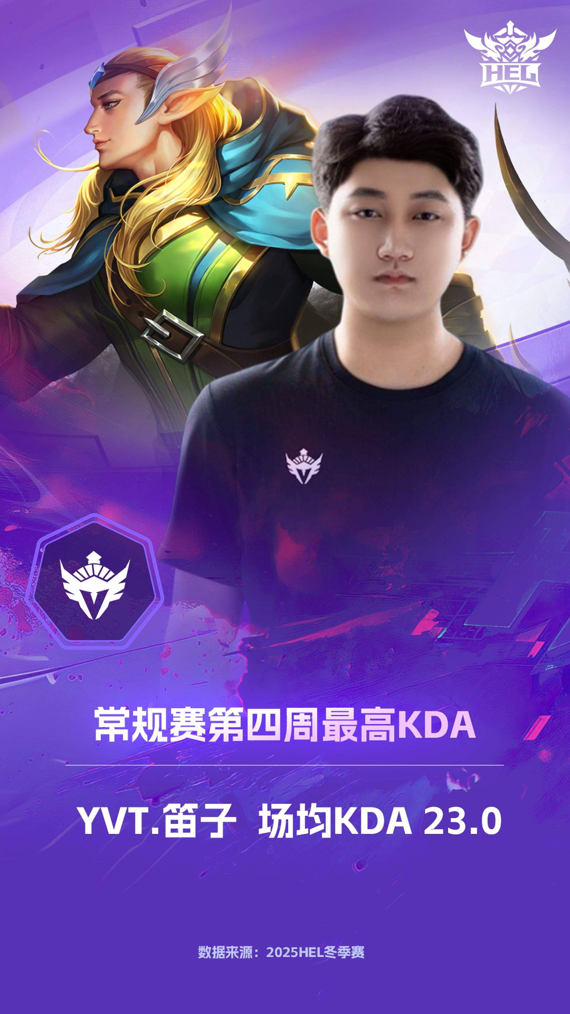 下克上！英魂之刃2025 HEL冬季赛次轮爆大冷，全局BP颠覆战局