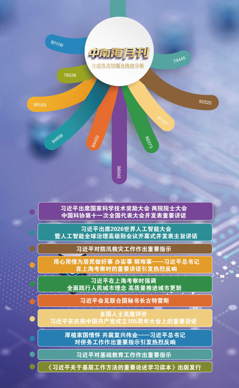 天天学习丨中南海月刊（2026.07）