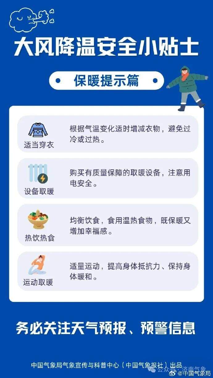 大风降温安全小贴士来了!山东继续发布寒潮蓝色预警