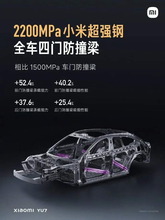 雷军官宣：小米YU7将于月底发布