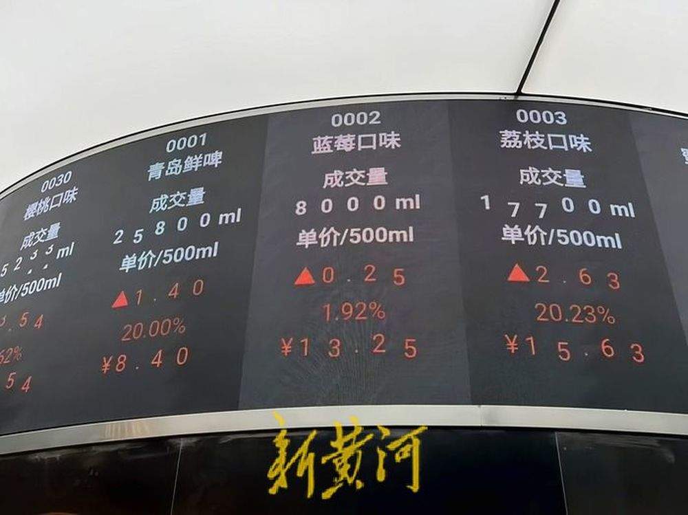 开业7天日销量平均为120万毫升！济南“啤酒交易所”掀起夜经济新浪潮