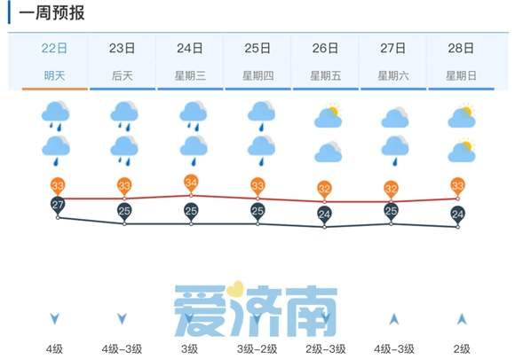 济南今日至23日早晨有中到大雨！莱芜、钢城等地局地暴雨！