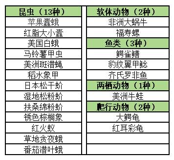 有人随意放生五步蛇？注意，不当放生要担责！