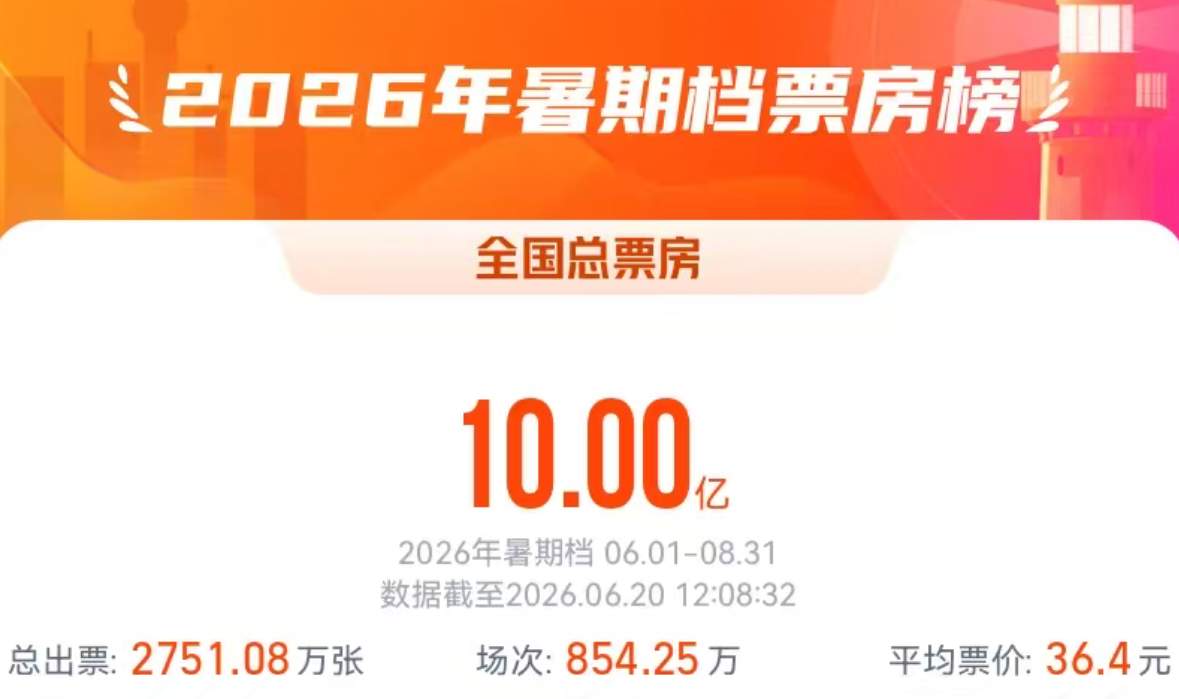 2026暑期档电影票房破10亿！邀你共赴光影之约