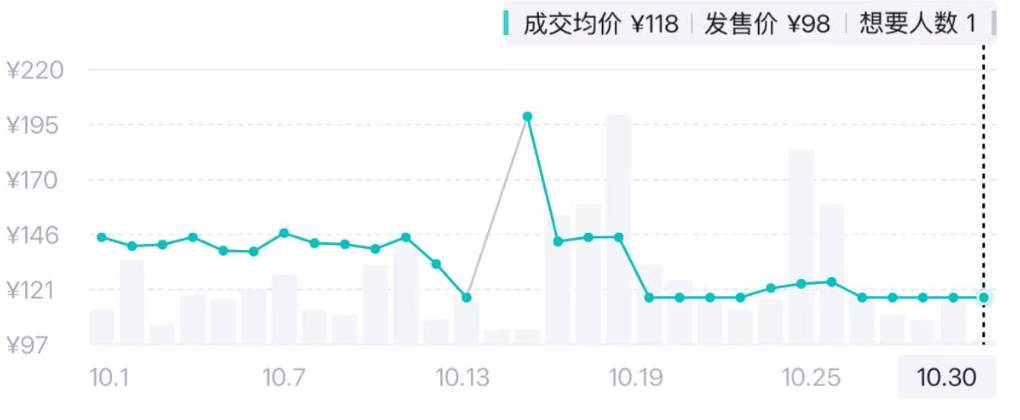 羽毛球集体大降价！济南经销商：“降幅约38%，买的人不少但没囤货的”