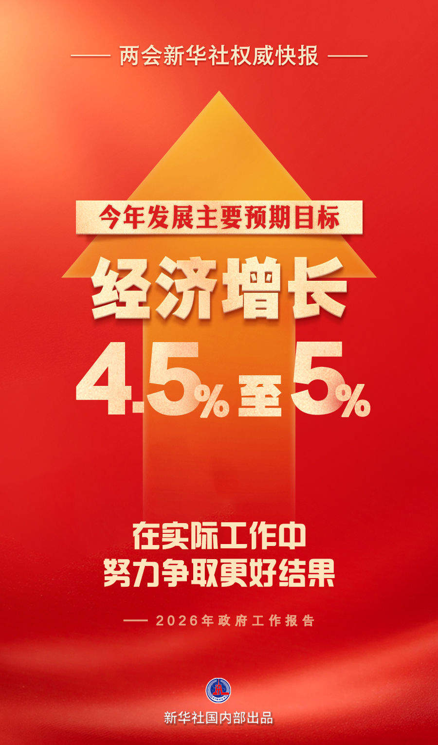 2026年经济增长预期目标是4.5%－5%