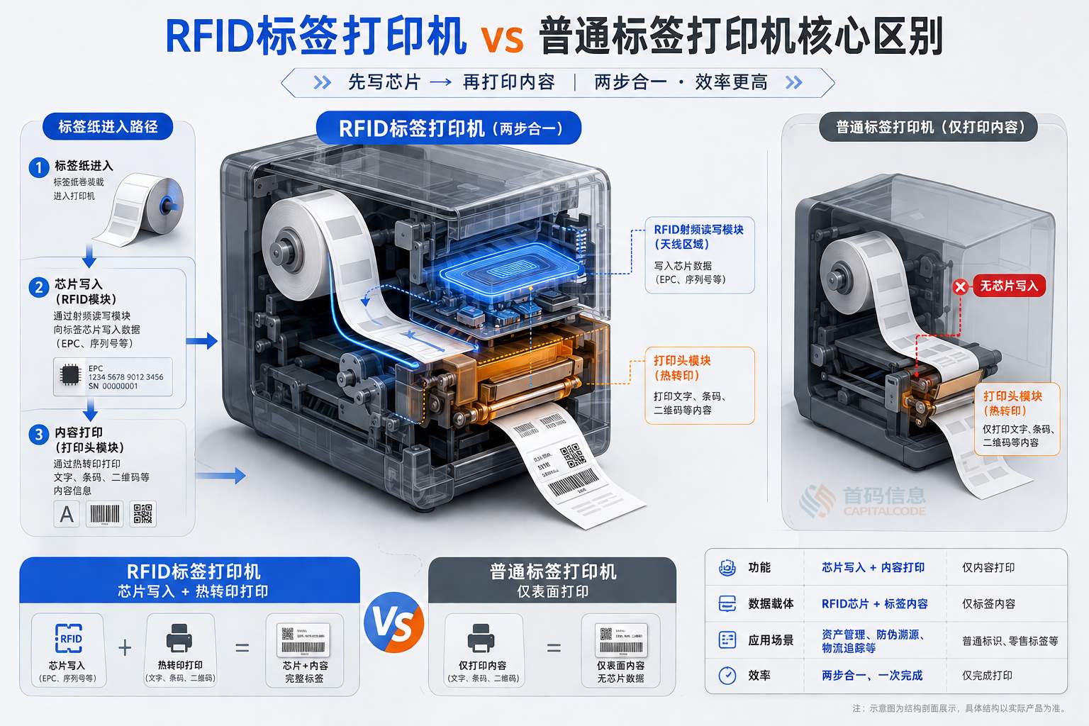 RFID标签打印机怎么选？这篇帮你把坑都踩完了