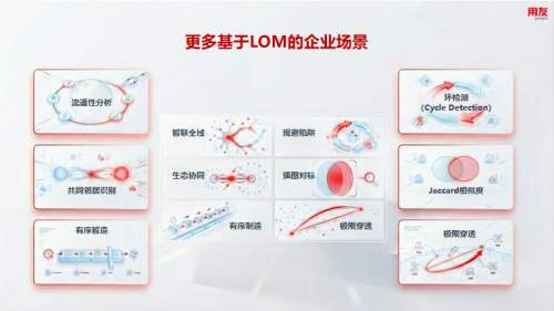 LOM本体大模型硬核拆解:从技术能力到业务落地全方位揭秘