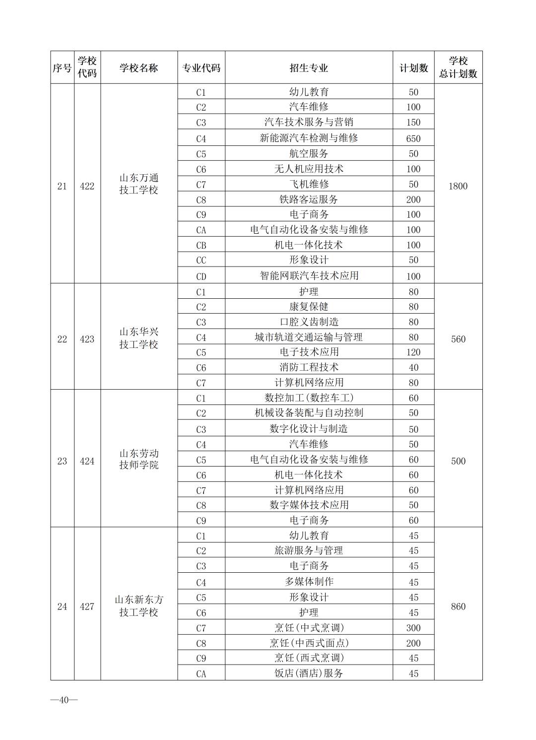 重磅！济南市高中阶段招录学校招生计划及代码、指标生分配方案（全汇总）