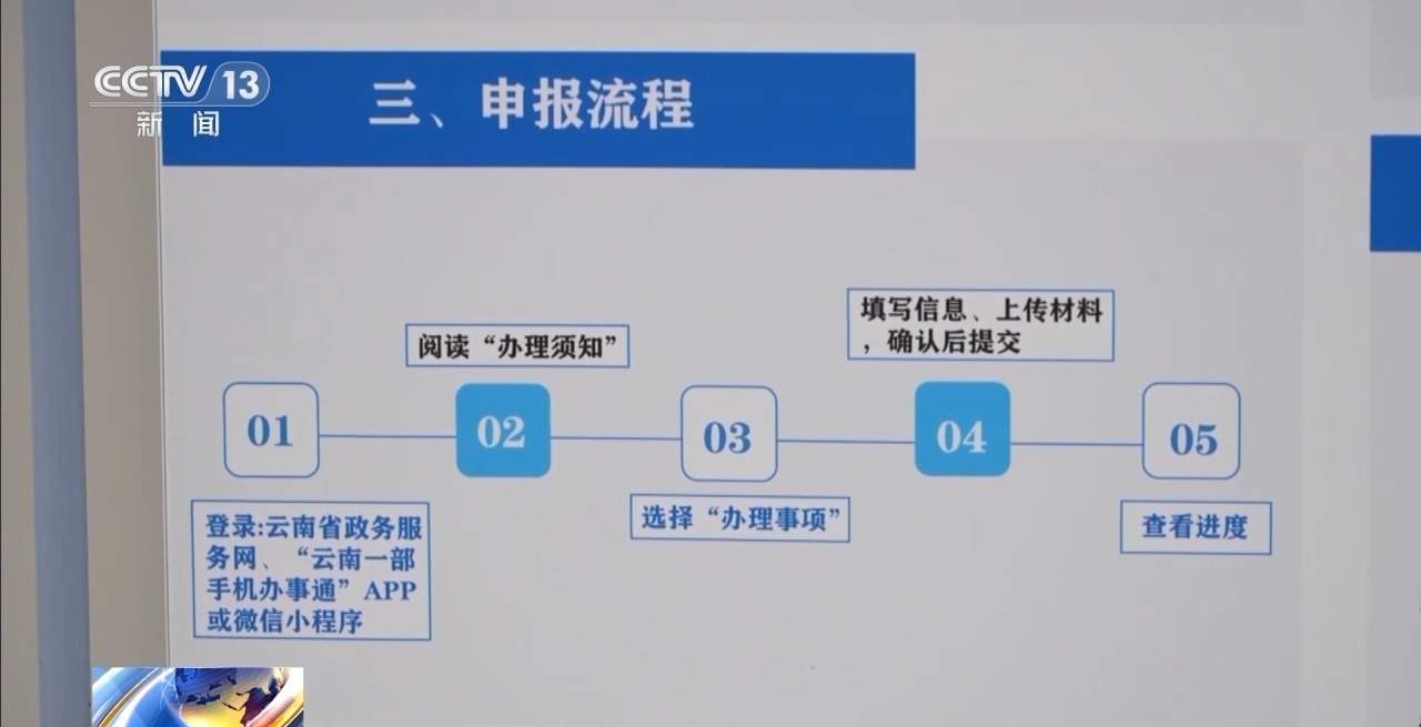 覆盖范围延伸 申请流程简化 多地生育支持政策不断完善