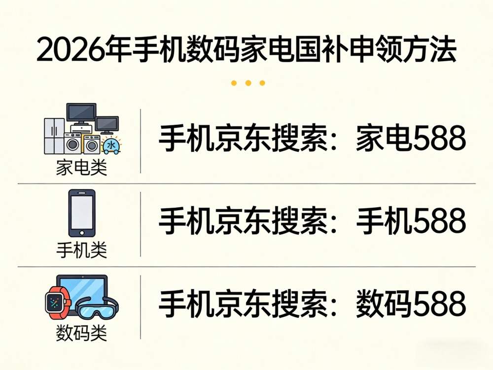 国补618继续申领！国补2026最新通知政策：国补第二批625亿补贴怎么领？618买手机、家电、点奥、空调国补参与领取方法操作步骤来了