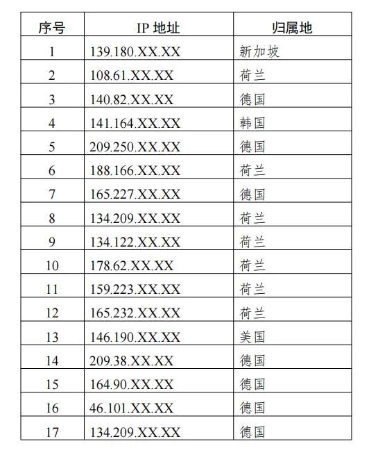 美情报机构利用网络 攻击中国大型商用密码产品提供商事件调查报告