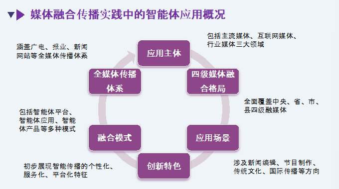 新媒体研究院与新浪AI媒体研究院联合全网发布《智能体与传播应用研究报告》