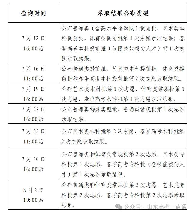 重磅！山东公布高考录取结果查询方式