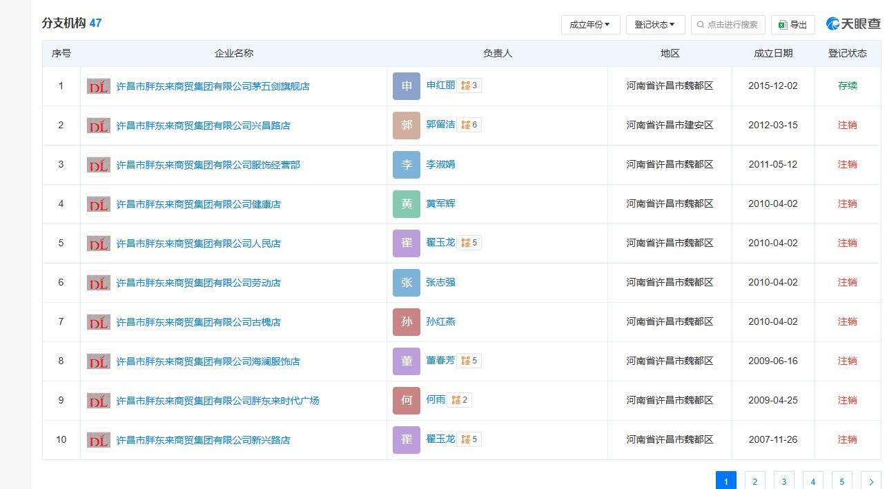 刚刚，胖东来回应“将关闭多家门店”