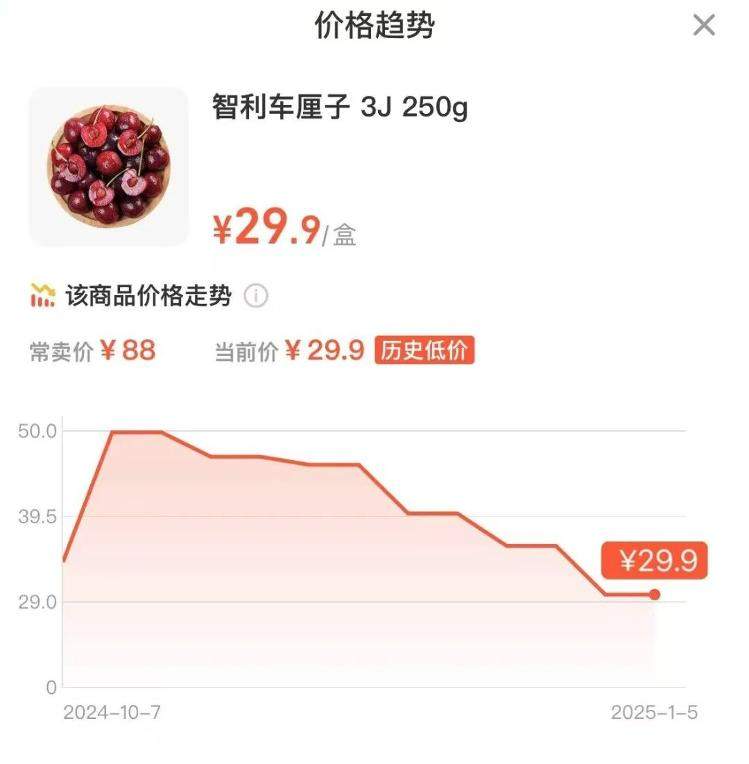价格大跌！有人“狂炫”5斤后发烧、进抢救室！医生提醒
