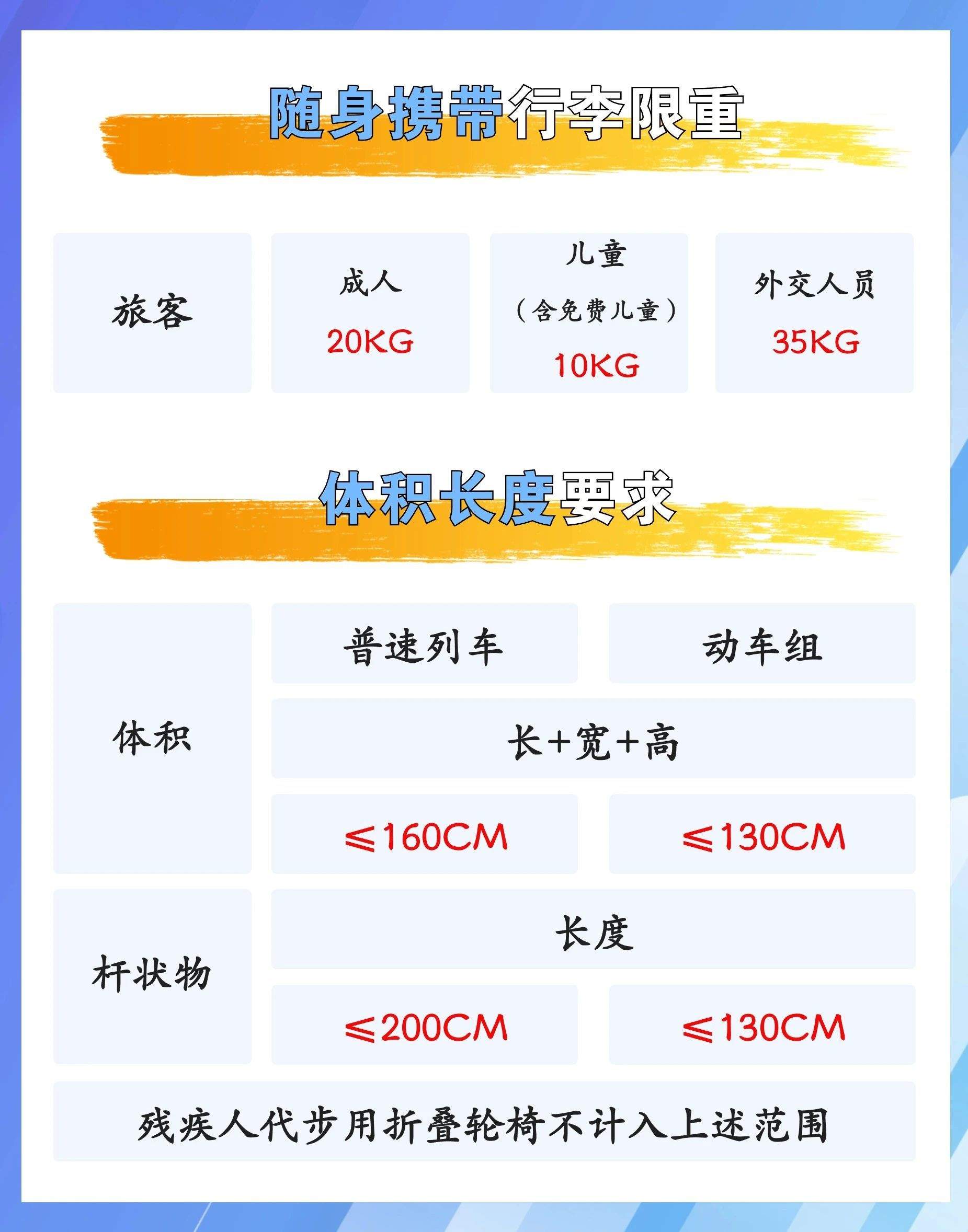 行李箱里“爸妈满满的爱”,都能带上火车吗?