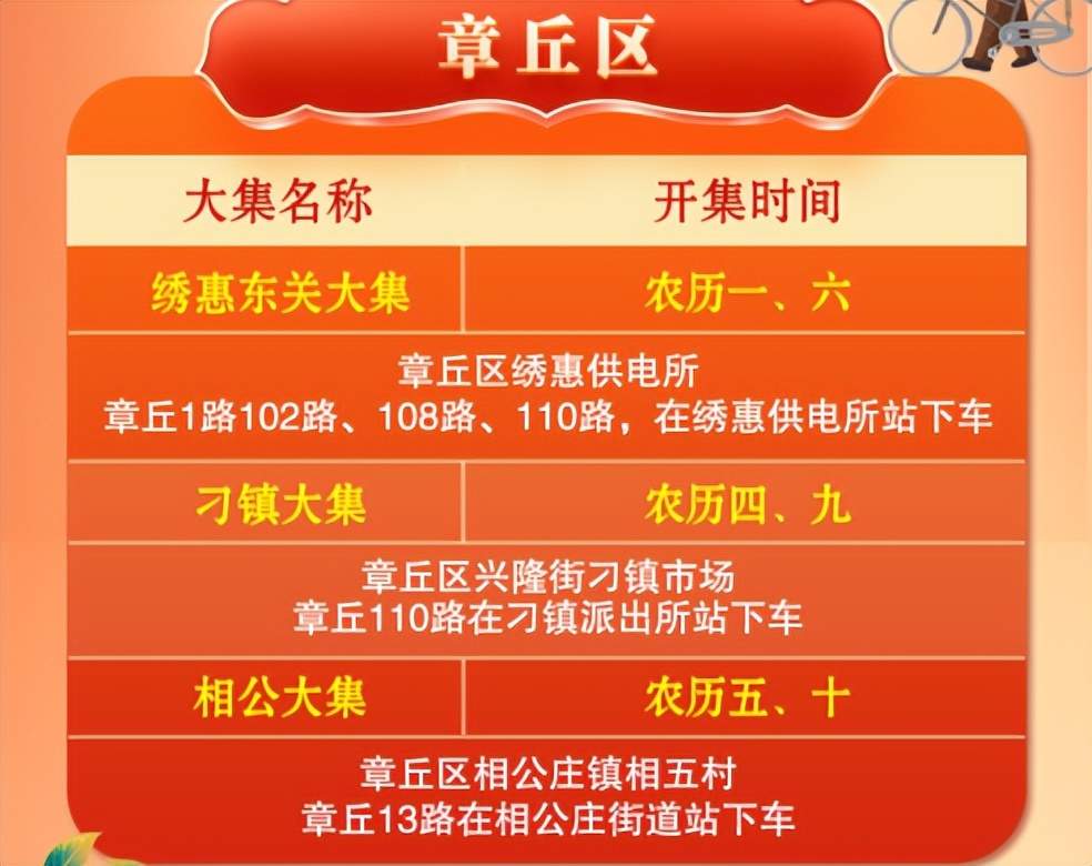 济南各区“赶大集”攻略来了！