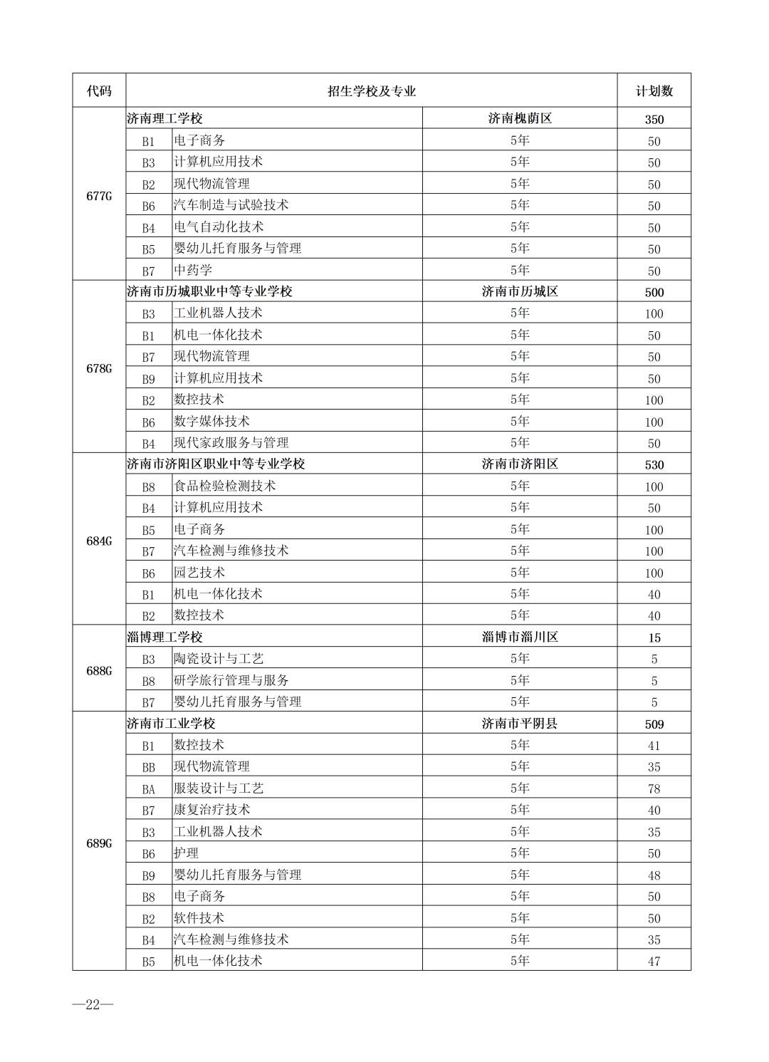 重磅！济南市高中阶段招录学校招生计划及代码、指标生分配方案（全汇总）