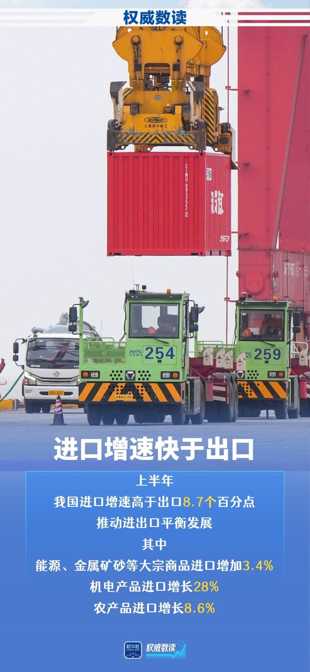 权威数读｜上半年外贸稳规模优结构成效明显