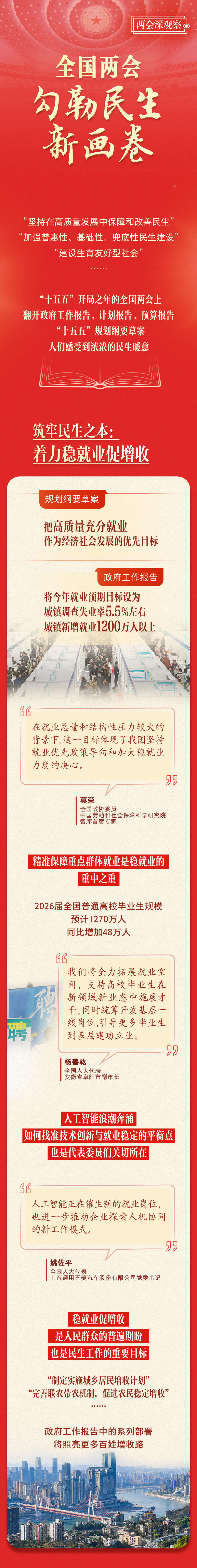 两会深观察｜全国两会勾勒民生新画卷