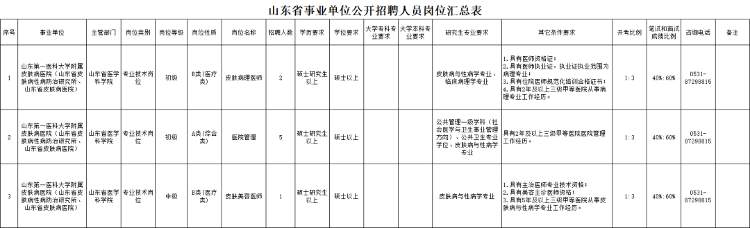 最新!山东省属事业单位招聘